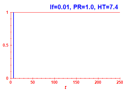 Survival probability